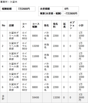 【リアルお給料】2月28日(土)のお給料を大公開!!
