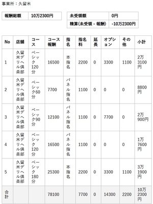 【リアルお給料】4月27日(月)のお給料を大公開!!