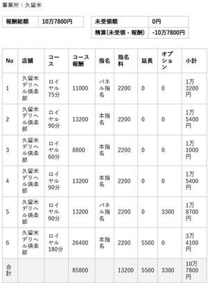 【リアルお給料】3月28日(土)のお給料を大公開!!