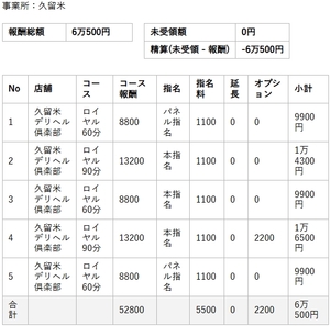 【リアルお給料】2月14日(土)のお給料を大公開!!