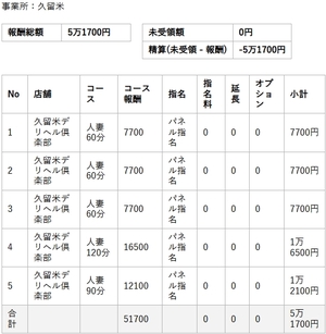 【リアルお給料】2月7日(土)のお給料を大公開!!