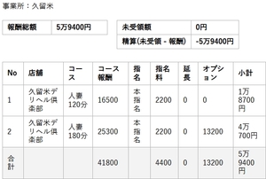 【リアルお給料】3月16日(月)のお給料を大公開!!