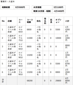 【リアルお給料】3月14日(土)のお給料を大公開!!