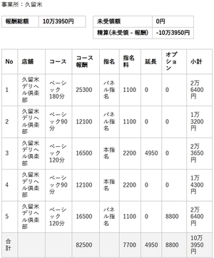 【リアルお給料】4月16日(木)のお給料を大公開!!