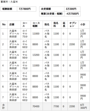 【リアルお給料】2月16日(月)のお給料を大公開!!