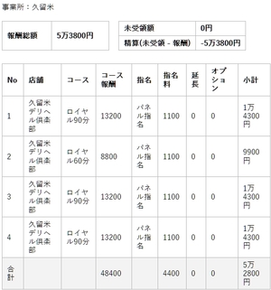 【リアルお給料】2月25日(水)のお給料を大公開!!