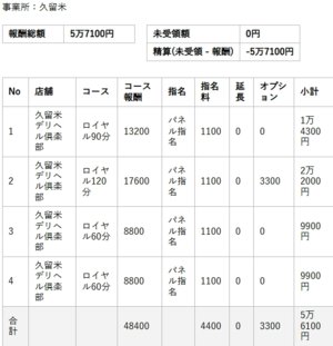 【リアルお給料】3月03日(火)のお給料を大公開!!