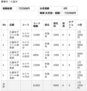 【リアルお給料】3月27日(金)のお給料を大公開!!