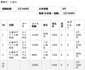 【リアルお給料】3月12日(木)のお給料を大公開!!