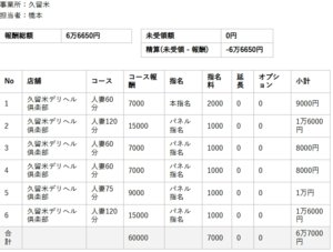 【リアルお給料】2月23日(月)のお給料を大公開!!