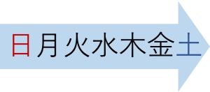 Q.週末じゃ無いと稼げませんか？