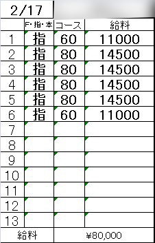 「2/14-2/21までの1週間のリアル収入例を公開💴✨」
