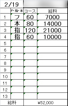 「在籍女性のリアル日給例を大公開💖」