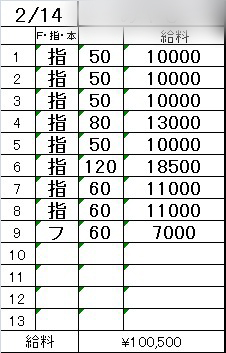 「週末だけで高収入GET💴✨ 学生さん＆副業にもピッタリ🌸」