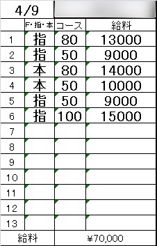 「マル秘情報💴在籍女性の給与明細を大公開✌✌」