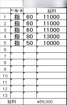 「3/1-3/7までの1週間のリアル収入例を公開💴✨」