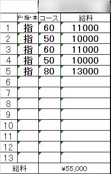「マル秘情報💴在籍女性の給与明細を大公開✌✌」