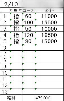 「2/7-2/14までの1週間のリアル収入例を公開💴✨」