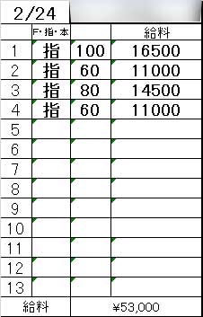 「在籍女性のリアル日給例を大公開💖」