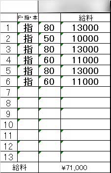 「3/14-3/21までの1週間のリアル収入例を公開💴✨」