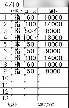 「週末だけで10万円オーバー?！高収入GET💴✨ 学生さん＆副業にもピッタリ🌸」