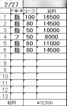 「2/21-2/28までの1週間のリアル収入例を公開💴✨」