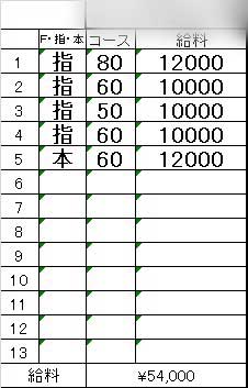 「在籍女性のリアル日給例を大公開💖」