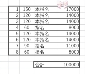 働く女性からよく相談されることは何でしょうか？