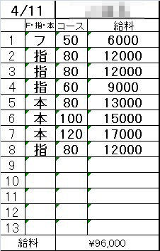 「週末だけで高収入GET💴✨週１日だけでも10万円オーバーも🌸」