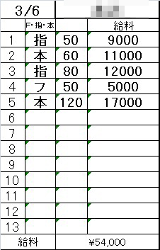 「在籍女性のリアル日給例を大公開💖」