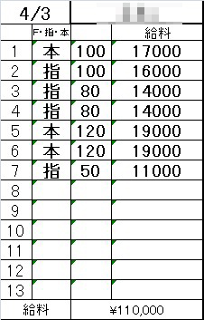 「週末だけで高収入GET💴✨週１日だけでも10万円オーバーも🌸」