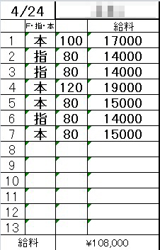 「週末だけで高収入GET💴✨週１日だけでも10万円オーバーも🌸」