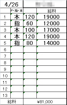 「4/25-5/2までの1週間のリアル収入例を公開💴✨」