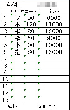 「3/28-4/4までの1週間のリアル収入例を公開💴✨」