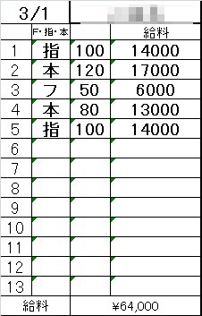 「3/1-3/7までの1週間のリアル収入例を公開💴✨」