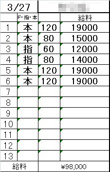 「週末だけで高収入GET💴✨週１日だけでも10万円オーバーも🌸」