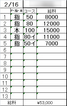 「在籍女性のリアル日給例を大公開💖」