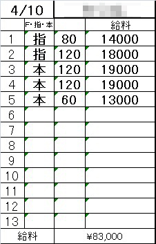 「4/4-4/11までの1週間のリアル収入例を公開💴✨」