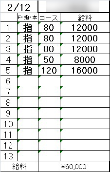 「2/7-2/14までの1週間のリアル収入例を公開💴✨」