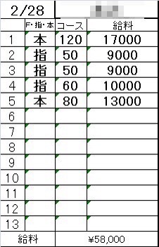 「在籍女性のリアル日給例を大公開💖」