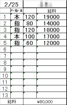 「2/21-2/28までの1週間のリアル収入例を公開💴✨」