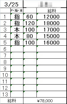 「3/21-3/28までの1週間のリアル収入例を公開💴✨」