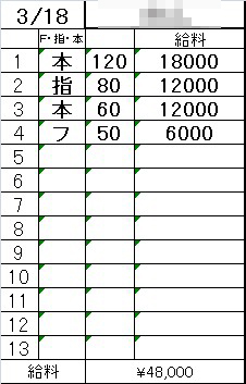 「在籍女性のリアル日給例を大公開💖」