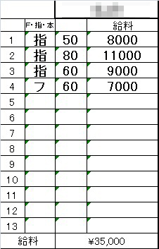 「在籍女性のリアル日給例を大公開💖」
