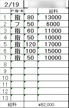 「2/14-2/21までの1週間のリアル収入例を公開💴✨」