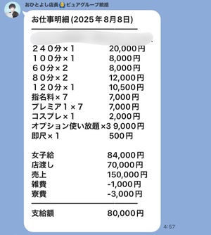 当グループの最高給料❗️