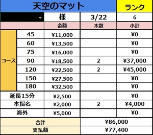 3月22日(日)の最高給与！どんなお客様が多い？年齢層と雰囲気