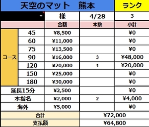 未経験でも大丈夫！　4/28(火)の最高給与！