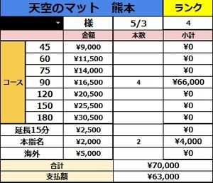 5/3(日)の最高給与と店のルールについて
