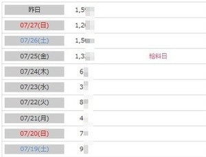 経験者へ！適切なサポート受けれてますか？